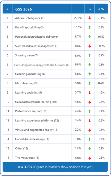 Global Sentiment Survey 2026